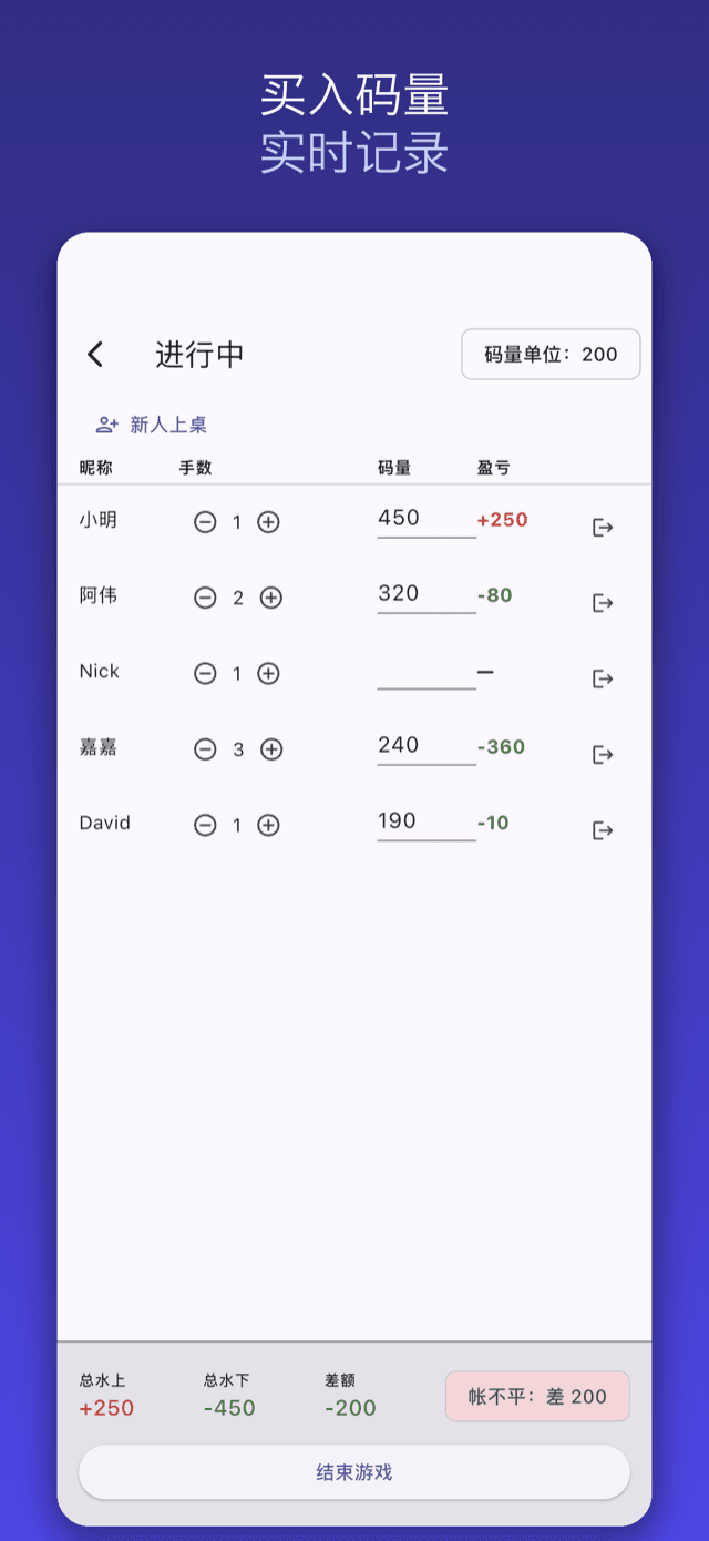 进行中界面：五位玩家的手数、码量与盈亏，底部是总水上、总水下与差额