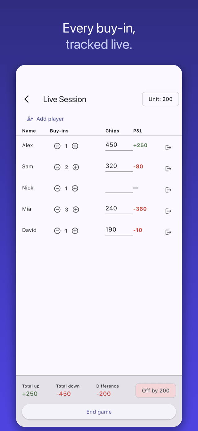 Live session screen: five players with buy-ins, chip counts, and profit/loss, plus table balance totals